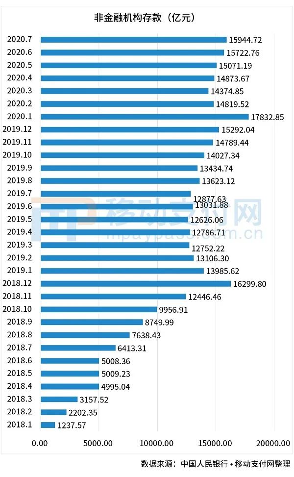 2020年第二季度移动支付行业热点：央行数据揭示业务量增速回升