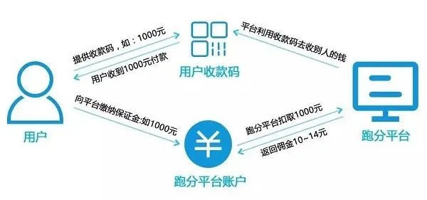 分析数字货币对自由贸易的影响_影响数字贸易的因素_货币产生贸易