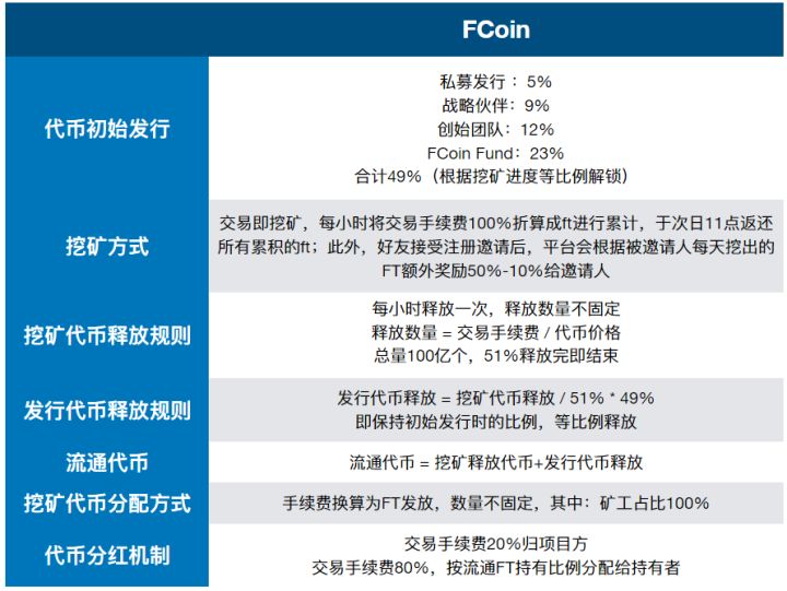 流动资本的价值_币安官方网站的资本流动性分析 | 理解市场运行机制_流动资本的构成