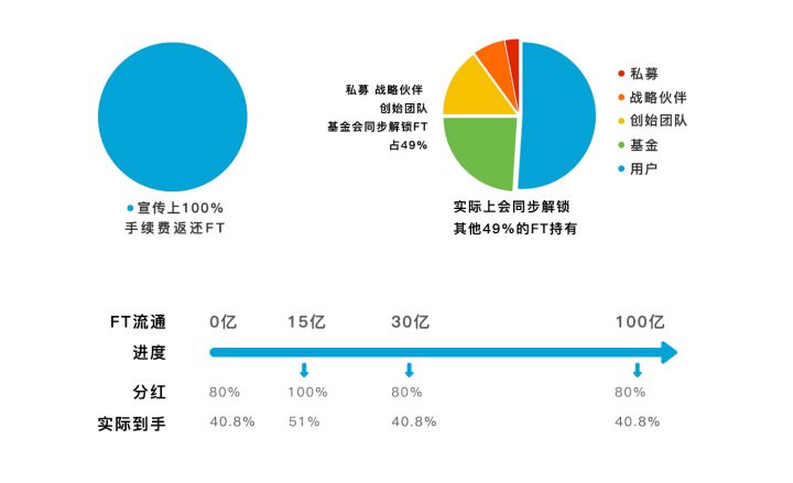 币安官方网站的资本流动性分析 | 理解市场运行机制_流动资本的构成_流动资本的价值
