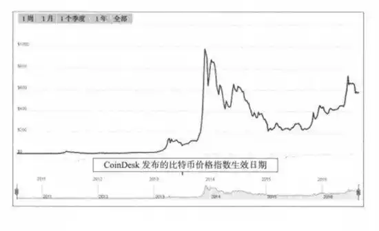 数字化货币试点_去中心化身份与数字货币的结合_数字化货币在哪里试点