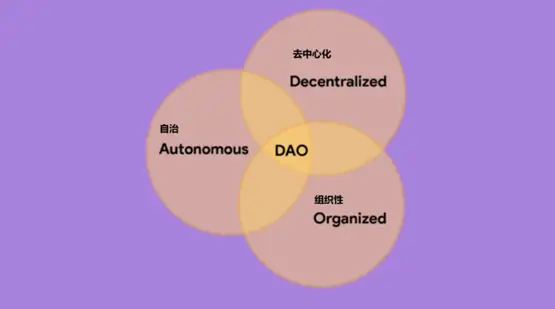 以太坊和去中心化自治组织（DAO）的关系：未来治理的新模式_以太坊和去中心化自治组织（DAO）的关系：未来治理的新模式_以太坊和去中心化自治组织（DAO）的关系：未来治理的新模式