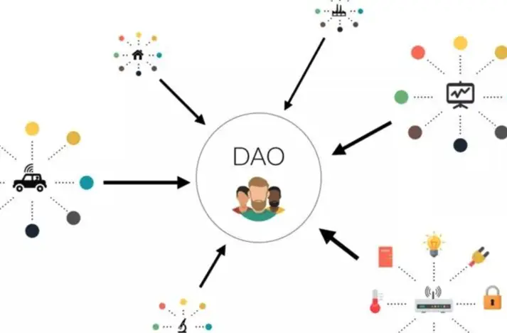 以太坊和去中心化自治组织（DAO）的关系：未来治理的新模式_以太坊和去中心化自治组织（DAO）的关系：未来治理的新模式_以太坊和去中心化自治组织（DAO）的关系：未来治理的新模式