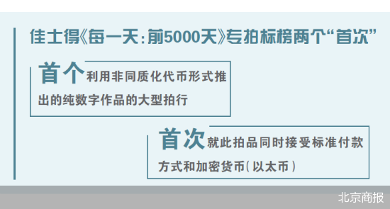 北京商报