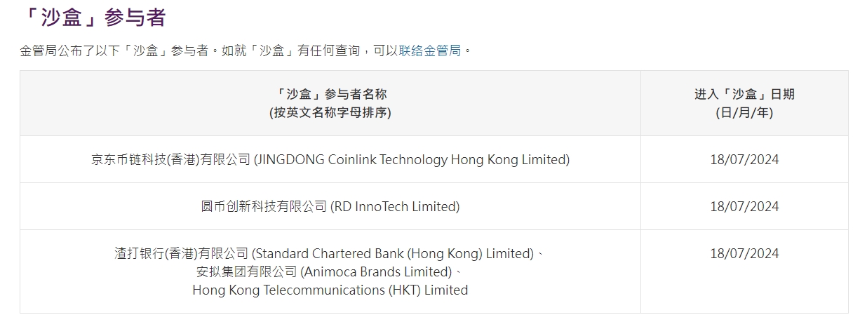 比特币钱包香港金管局公布首批稳定币发行人名单，京东币链科技等3家入选