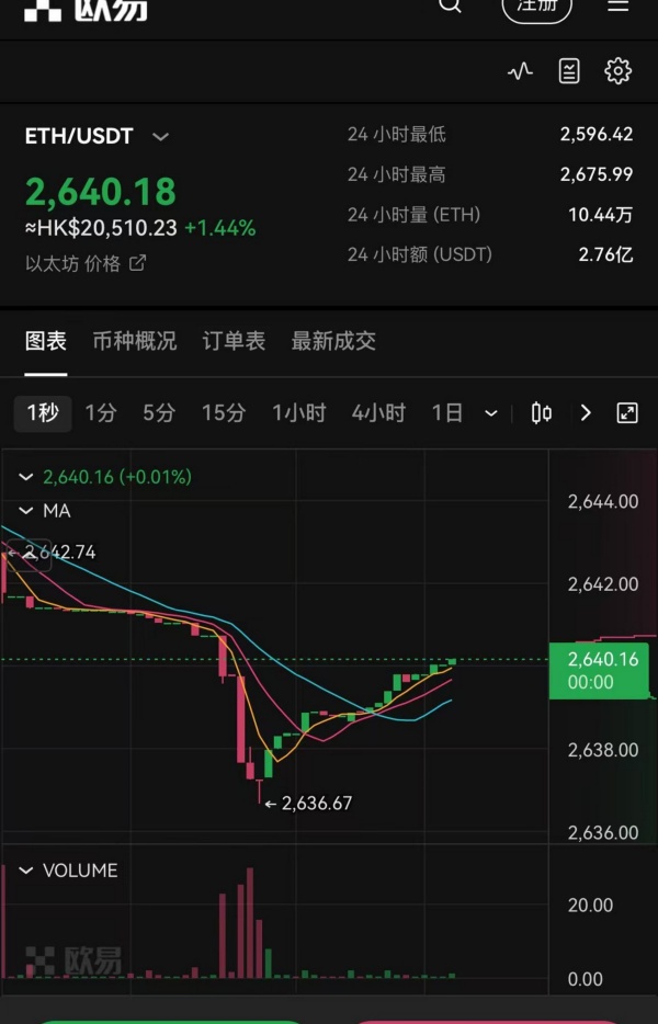 欧交易所app下载官网(144)