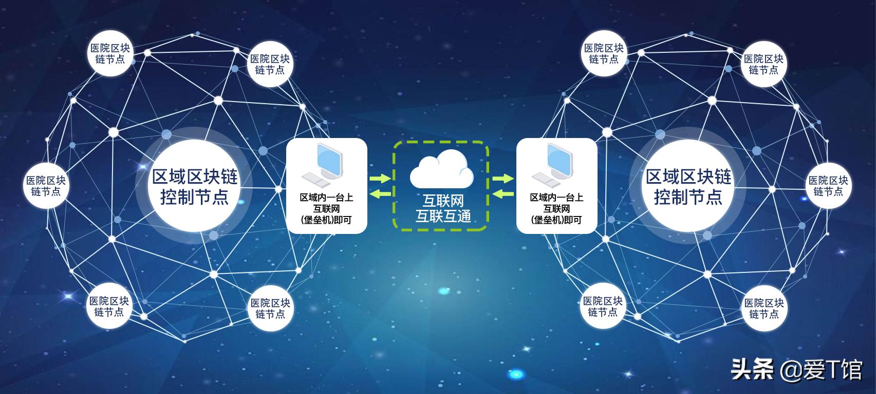 区块链技术与数据安全：虚拟货币如何保护用户隐私与信息安全_区块链隐私计算服务指南_区块链隐私安全