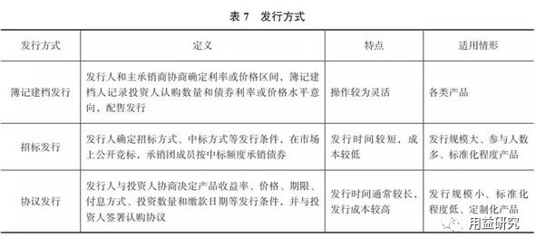 如何通过Binance交易所APP参与众筹项目 | 降低投资风险的方式_风险降低手段_风险降低策略的优缺点