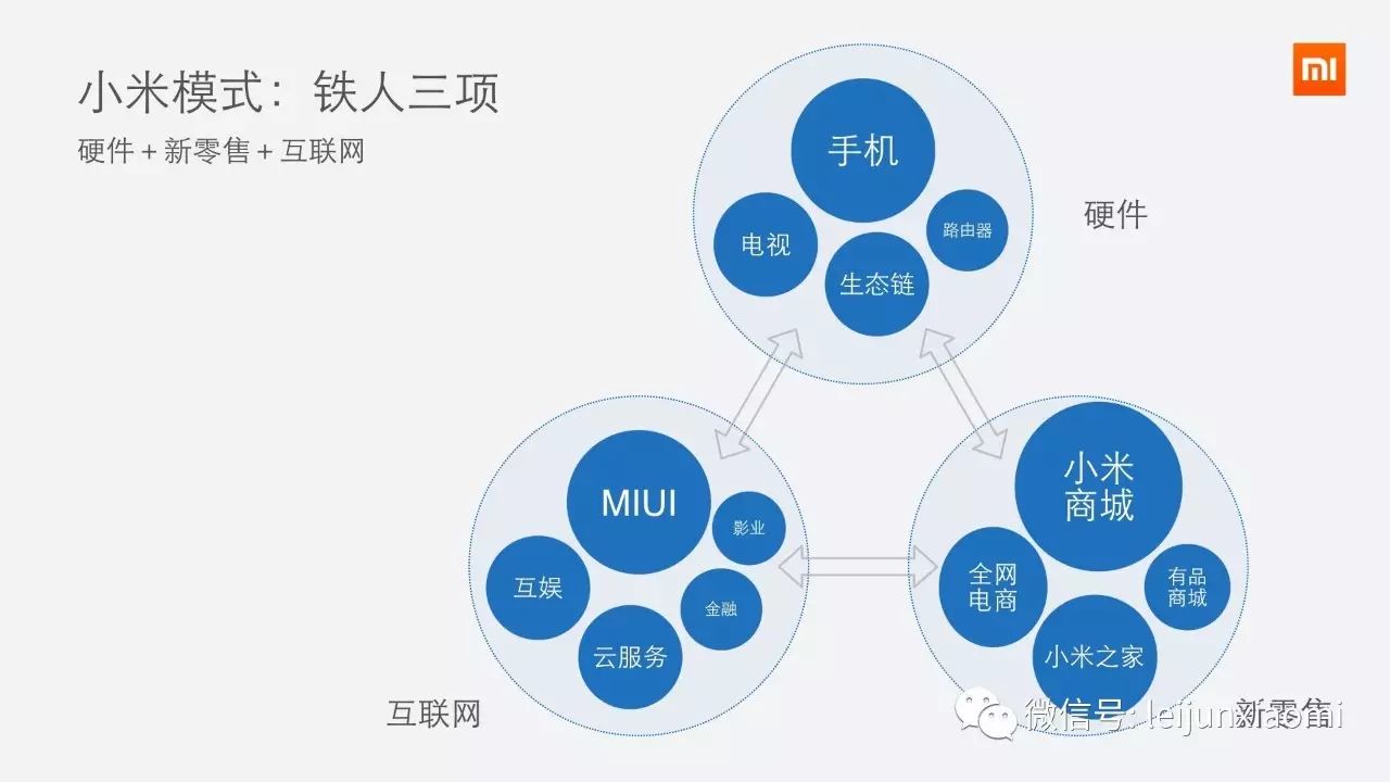 小米手机如何引领高性价比潮流？_2021小米高性价比手机推荐_潮流引领小米性价手机高端吗