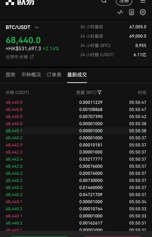 欧易app官网入口(761)