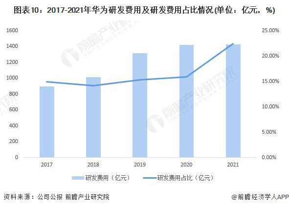 华为手机的技术创新案例分析_华为案例创新分析手机技术研发_华为创新的典型案例