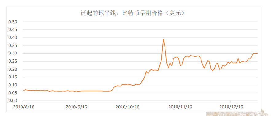 数字货币政策文件_政府对数字货币的政策_数字货币与政府的货币政策