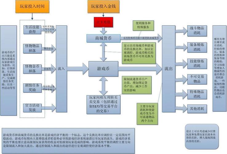 选择数字货币时关注的经济模型_货币模型的基本方程_构建货币经济学模型
