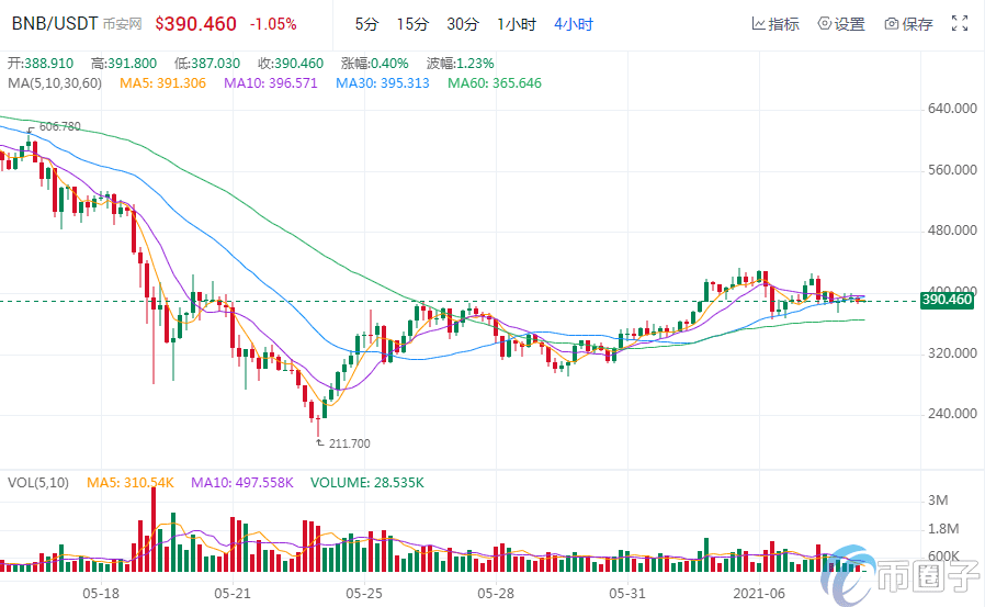 货币虚拟化是什么意思_深入分析2023年最具投资价值的虚拟货币项目与市场前景_货币的虚拟化