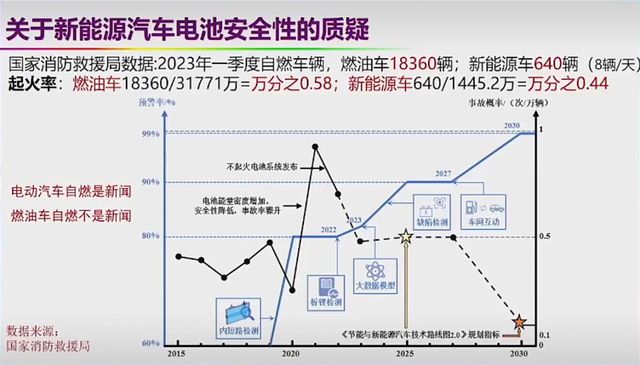 电动汽车消费人群分析_面对电动汽车技术升级，消费者应保持警惕_电动汽车消费高吗