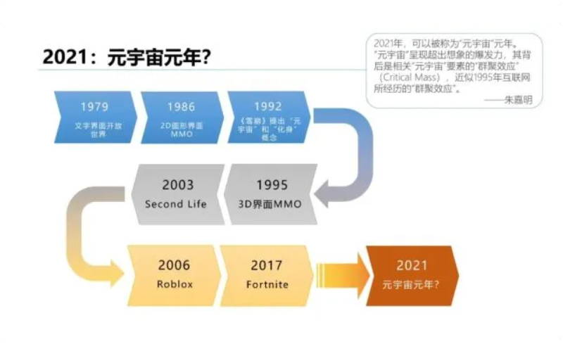 区块链技术虚拟币_从游戏产业看虚拟货币的应用：如何通过区块链激励用户参与_应用区块链技术