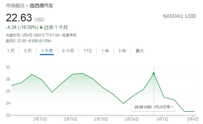 面对电动汽车技术升级，消费者应保持警惕_电动汽车消费人群分析_电动汽车消费者需求