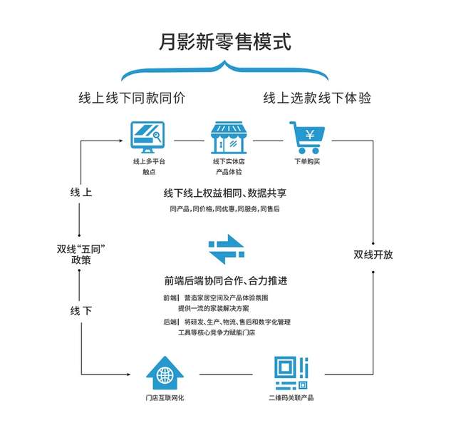 智能家居时代的智慧生活_转变传统家居思维：拥抱智能家居新时代_传统家居改造智能家居