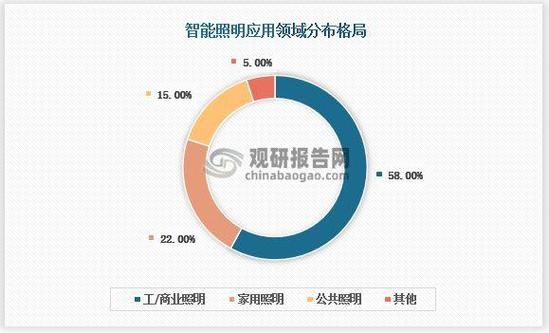 转变传统家居思维：拥抱智能家居新时代_传统家居改造智能家居_智能家居价值呈现