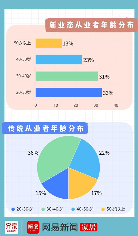 转变传统家居思维：拥抱智能家居新时代_智能家居价值呈现_传统家居改造智能家居