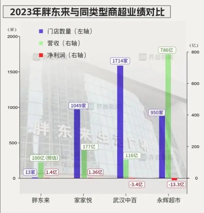 胖东来：商品质量的背后是严格的供应链_胖东来：商品质量的背后是严格的供应链_胖东来：商品质量的背后是严格的供应链