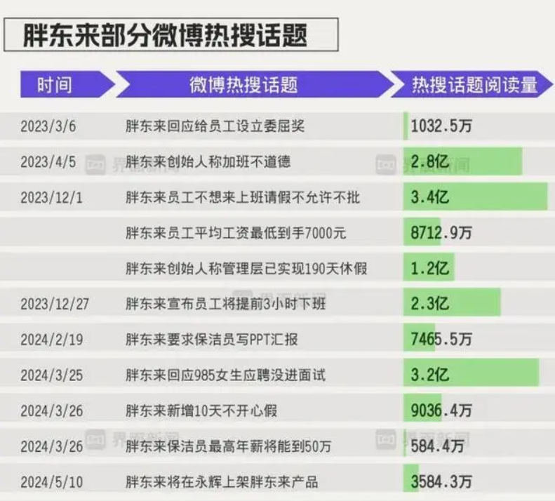 胖东来：商品质量的背后是严格的供应链_胖东来：商品质量的背后是严格的供应链_胖东来：商品质量的背后是严格的供应链
