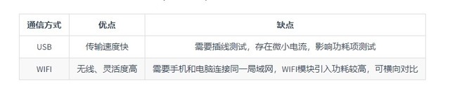 不花钱如何测试手机的游戏帧率？小米开发了一款免费软件