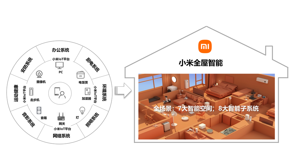 小米全屋智能方案