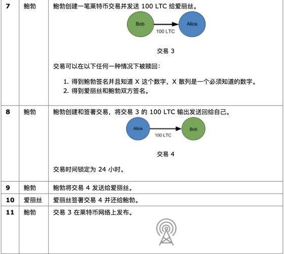 OneSwap协议详解：与Uniswap相比的去中心化交易优势与特点