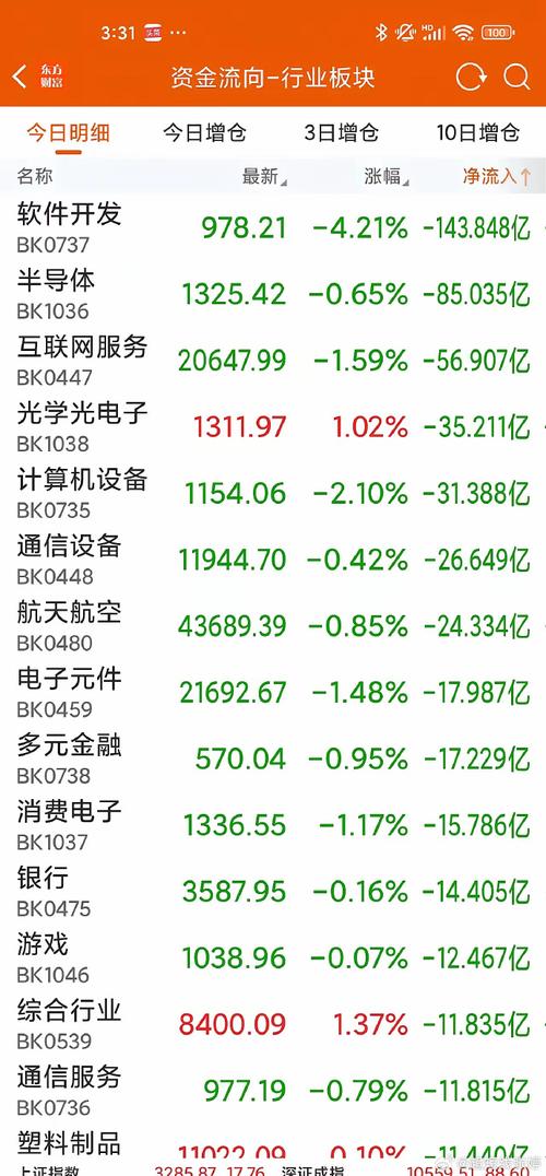 如何选择有补涨潜力的题材？政策导向、行业前景、资金流向与技术面分析