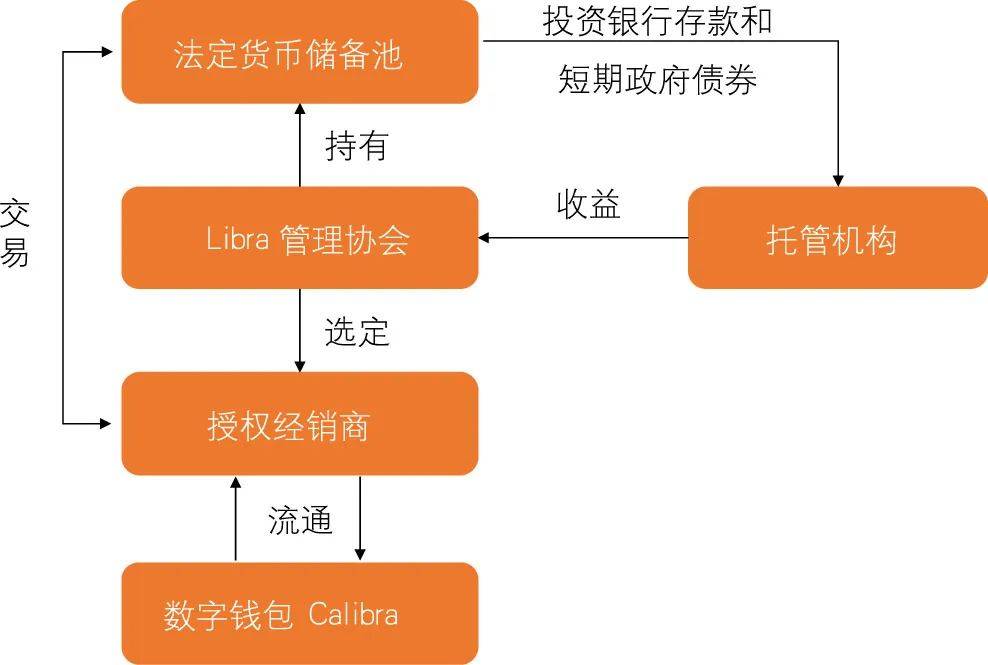 全球视野投资高峰论坛_未来资产管理：USDT的全球视野_大国策全球视野中的中国速度