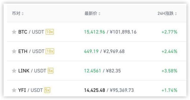 uniswap流动性收益_投资流动性_USDT的流动性优势与投资回报