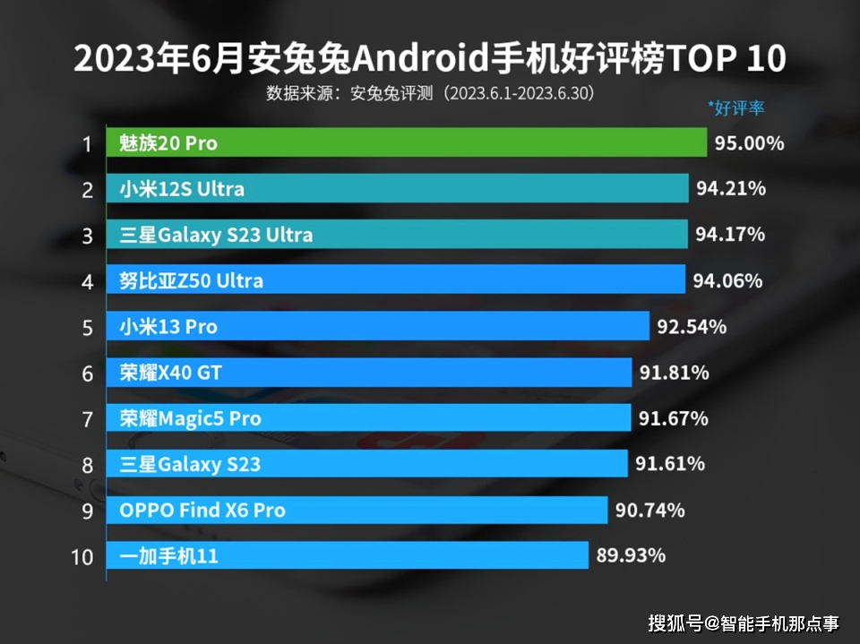 小米手机的用户口碑为何持续提升？_小米用户量_小米手机用户占比
