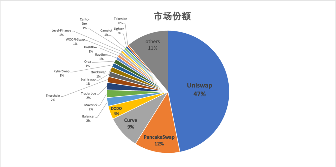 交易引擎策略_去中心化交易所（DEX）的崛起：未来交易的创新模式与挑战_崛起从交易寿命开始