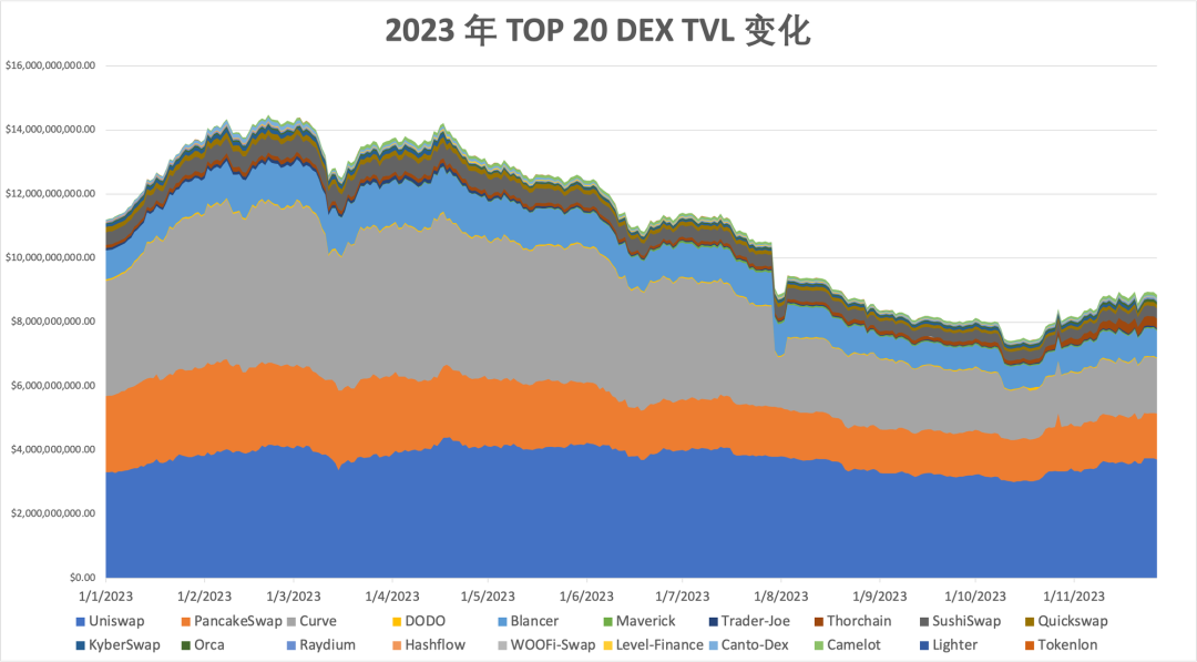 崛起从交易寿命开始_交易引擎策略_去中心化交易所（DEX）的崛起：未来交易的创新模式与挑战