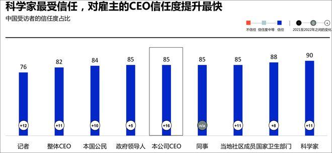 公众对数字货币的信任度调查_货币信誉度_货币信任