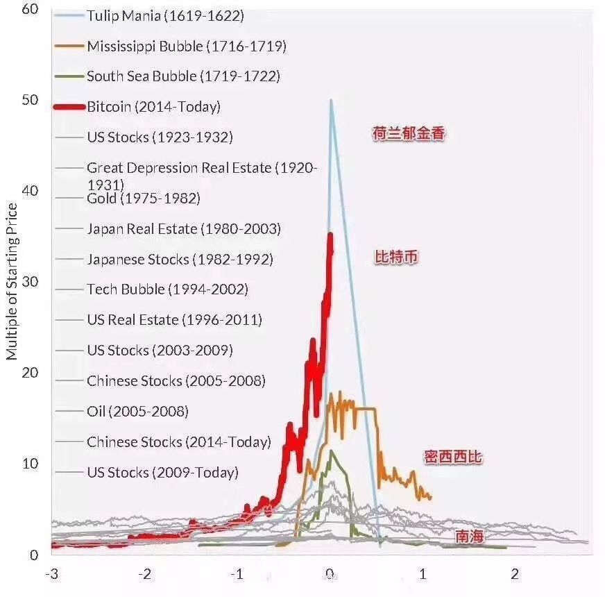 比特币颠覆传统金融_回顾比特币的历史：从技术创新到全球金融风潮的领军者_比特币金融创新