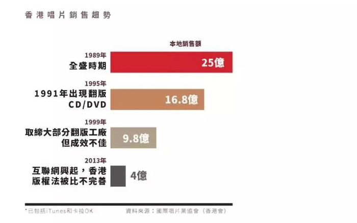 张国荣香港十大金曲有哪些_张国荣唱香港的歌曲_张国荣与香港的音乐文化