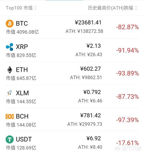 USDT交易软件推荐：易欧app官网等10大安全稳定数字货币交易平台