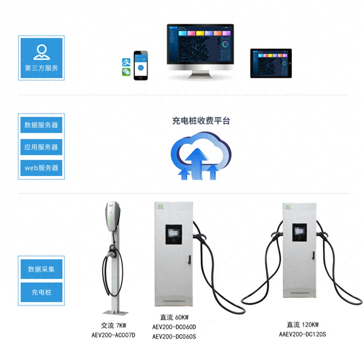 新能源汽车产销量猛增，加能站如何借数字化平台建设应对？
