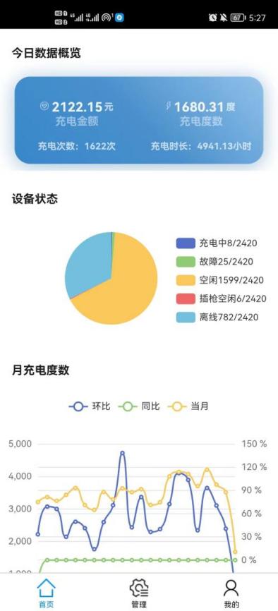 电力系统优化运行研究方向好吗_新能源电力系统优化调度_如何优化电电力汽车的能源管理？