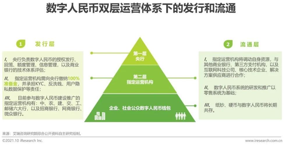 央行数字货币风险评估与管理：优势、挑战与未来展望