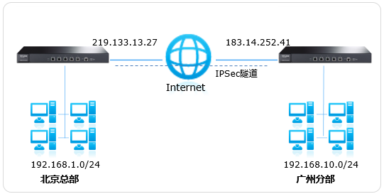 tp路由器应用管理_tp企业路由器对ap的管理_TP-Link路由器在企业网络中的应用