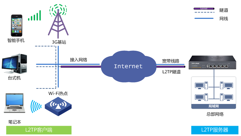 tp企业路由器app_tplink路由器应用管理_TP-Link路由器在企业网络中的应用