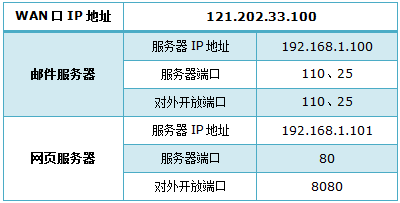 tp企业路由器对ap的管理_TP-Link路由器在企业网络中的应用_tplink路由器应用管理