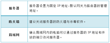 tplink路由器应用管理_TP-Link路由器在企业网络中的应用_tp企业路由器对ap的管理