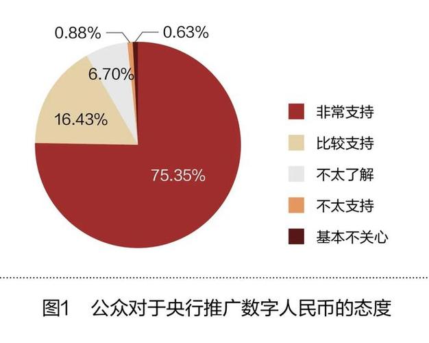 数字资产管理时代，im钱包因何受关注及对市场有何影响