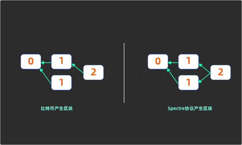 不同币种的技术创新比较：从区块链设计看其未来竞争力_区块链新机遇_区块链潜力新币