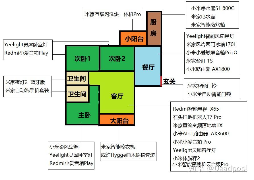 为父母选购小米智能家电及手机，小米10青春版与Redmi K30 Pro的养老生活体验