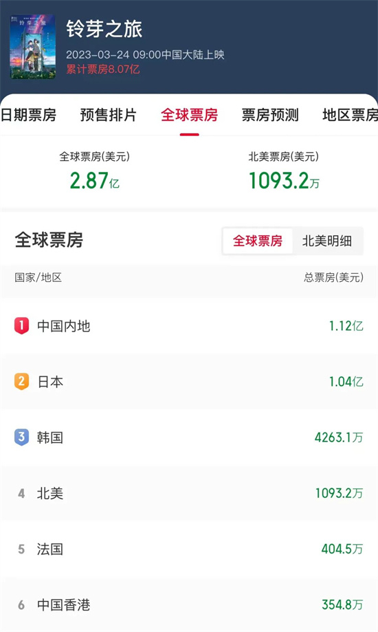 2024年最值得期待的外片盘点：蜘蛛夫人沙丘2神偷奶爸4等大片来袭